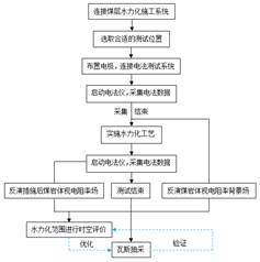 操逼喷水+软件基于直流电法的煤层增透措施效果快速检验技术